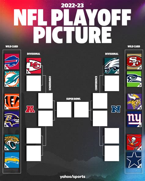 NFL playoff bracket updated 2023